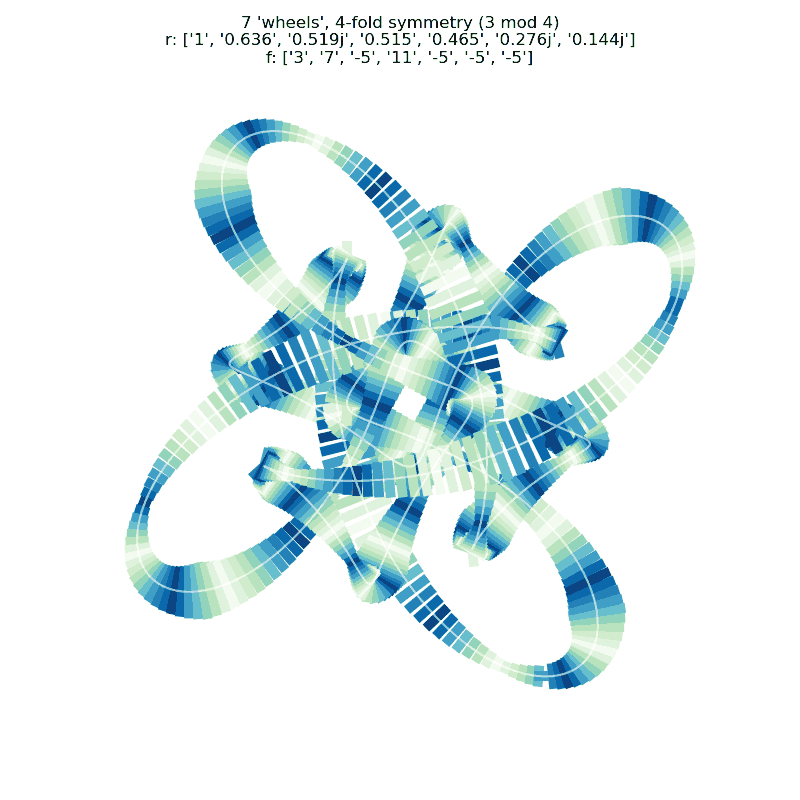 new style attempt at simulating cycling line with using lines orthogonal to the curve